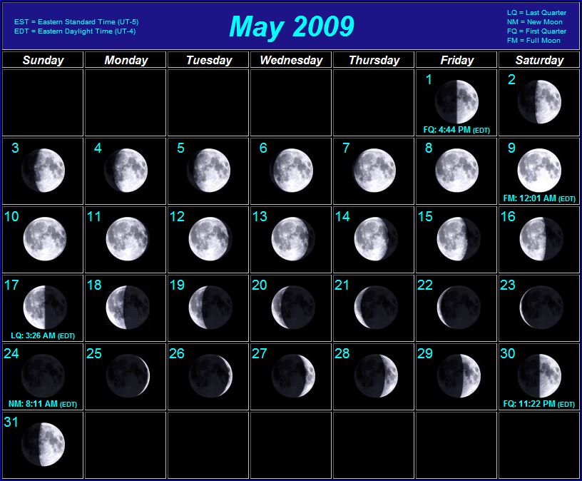 Moon Phases