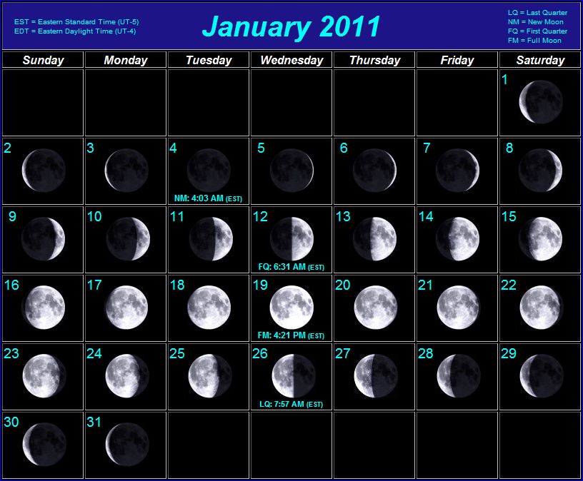 Moon Phases