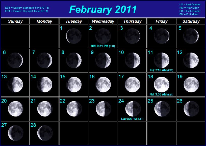 Imagenes All Of The Moon Phases In Order