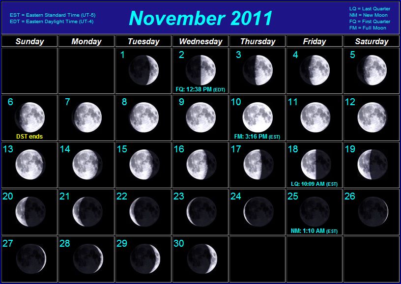 moon phases 2011.
