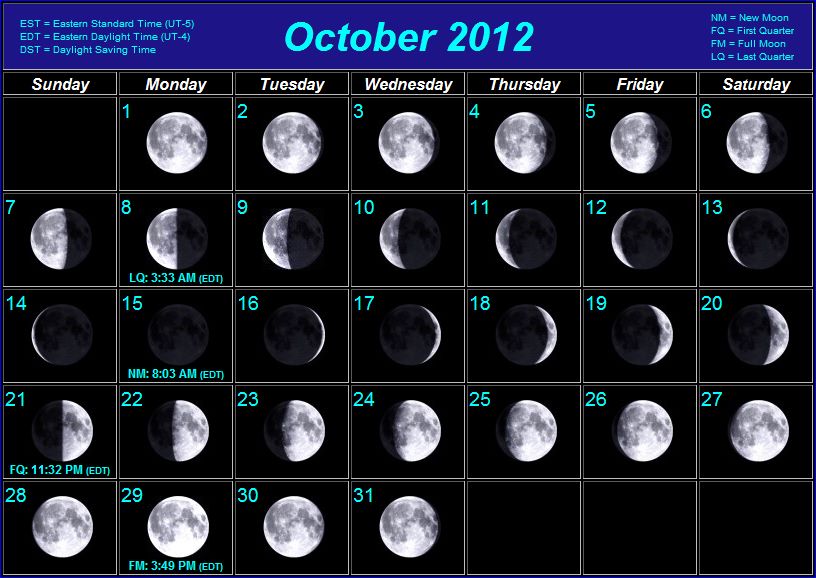 Moon Phases Moon Phases