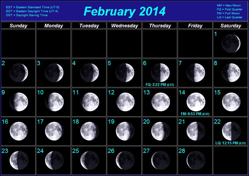 moon phases august 2021