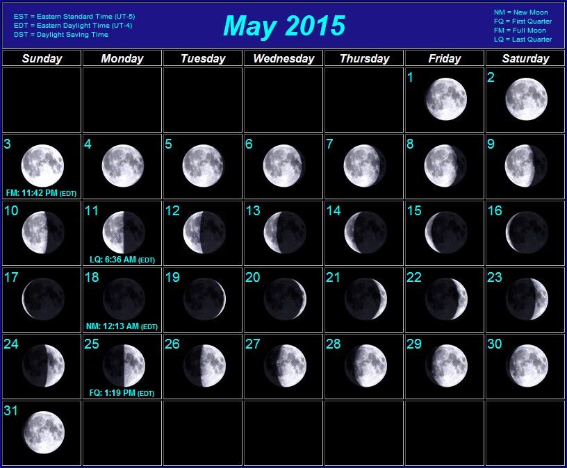 Full Moon Chart 2014