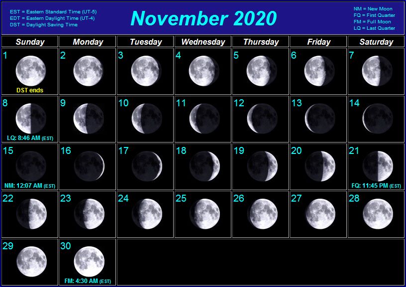 Moon phases calendar