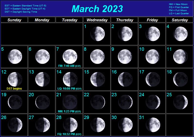 M t o 56 Calendrier Lunaire ph m ride La M t o Du Morbihan Pour 