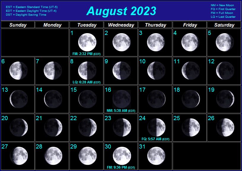 Moon Phases