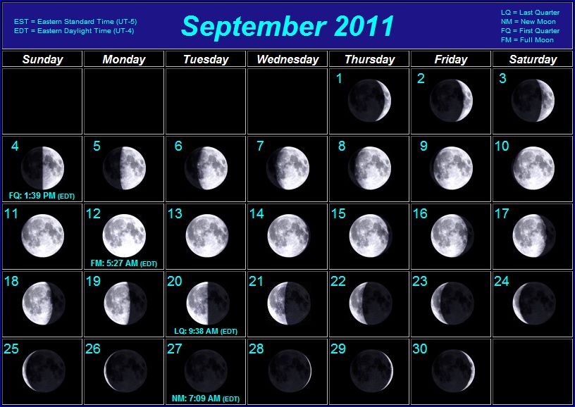 Moon Phases