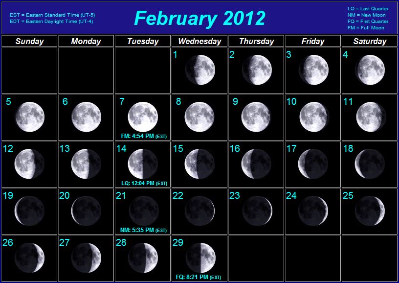 Moon phases