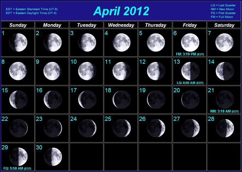Moon Phases