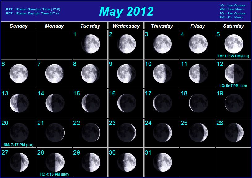 moon phase of two dates