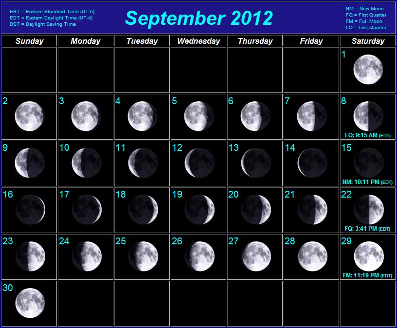 Moon Phase Chart 2012