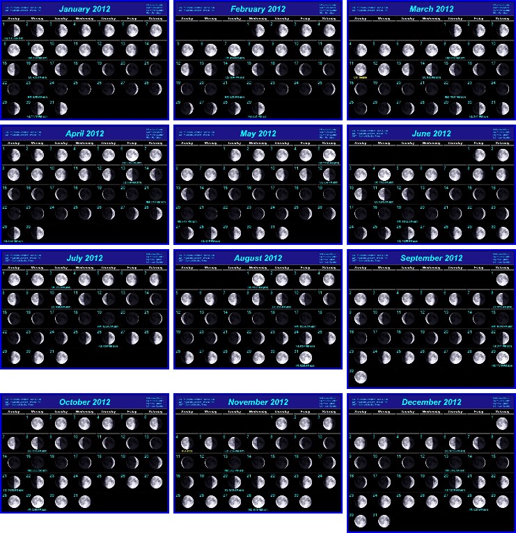 Chart Of Moon Phases 2015