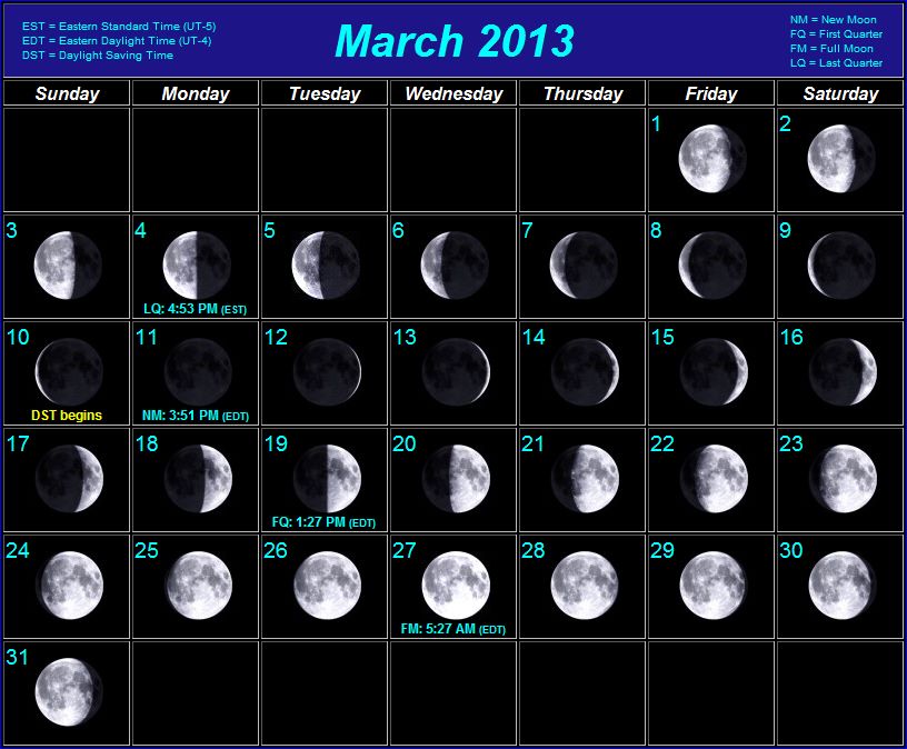 Moon Phases