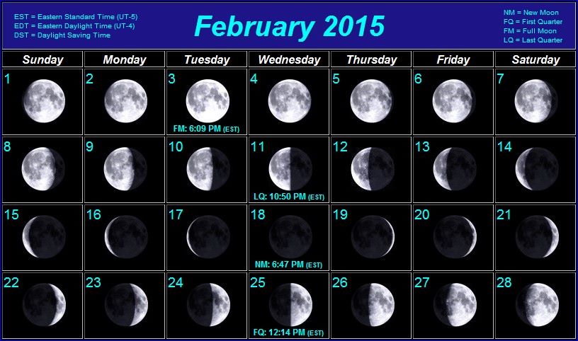 Chart Of Moon Phases 2015