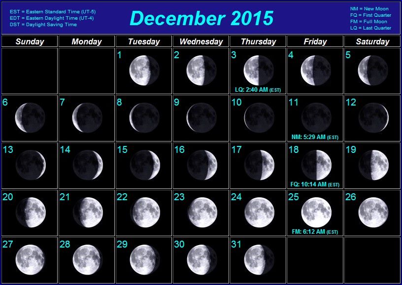 Chart Of Moon Phases 2015