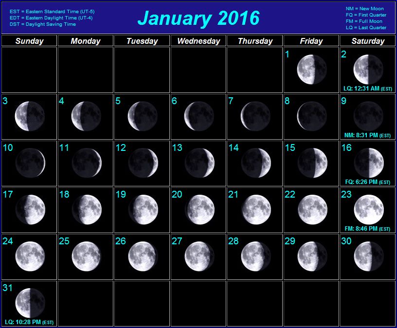 Moon Chart 2016