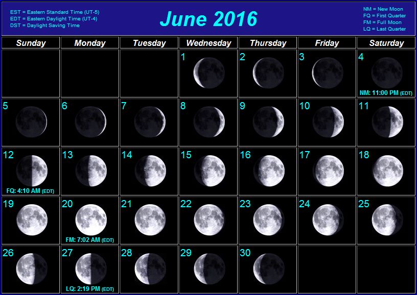 Moon Chart 2016