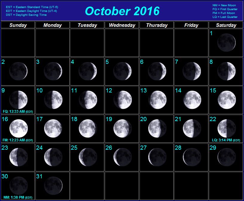 October 2016 Moon Chart