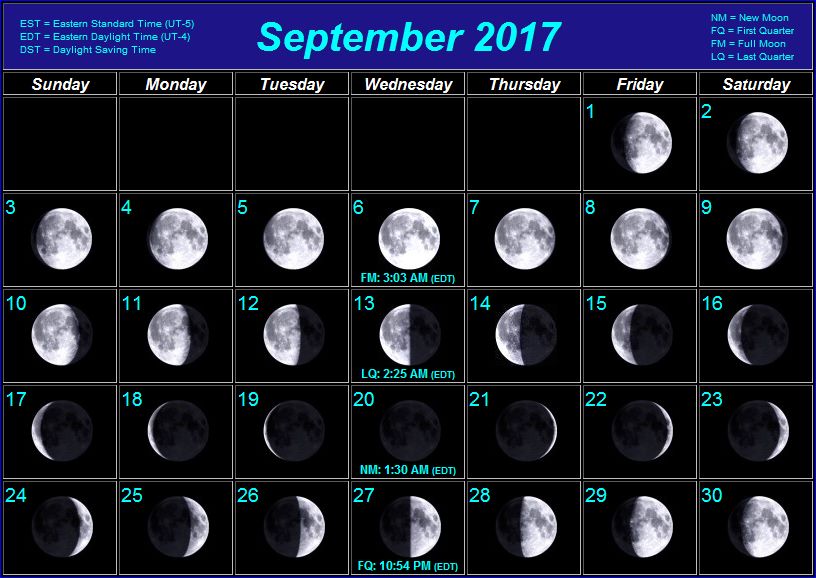 Moon Phase Calendar October 2022