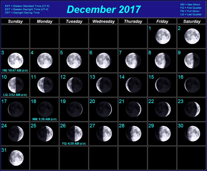 Moon Chart February 2017