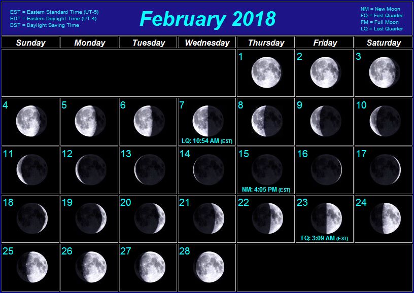 Moon Chart For 2018