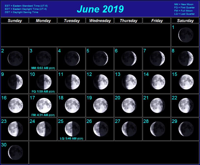 Moon Chart 2019