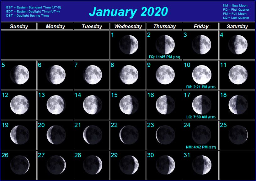 2021 moon phases 2021 moon phases