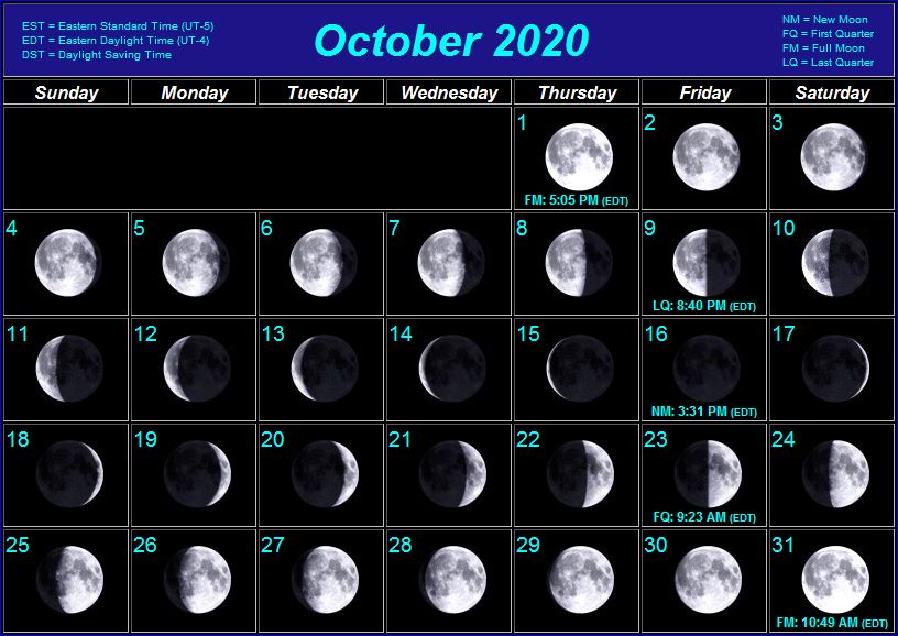 Moon Phases