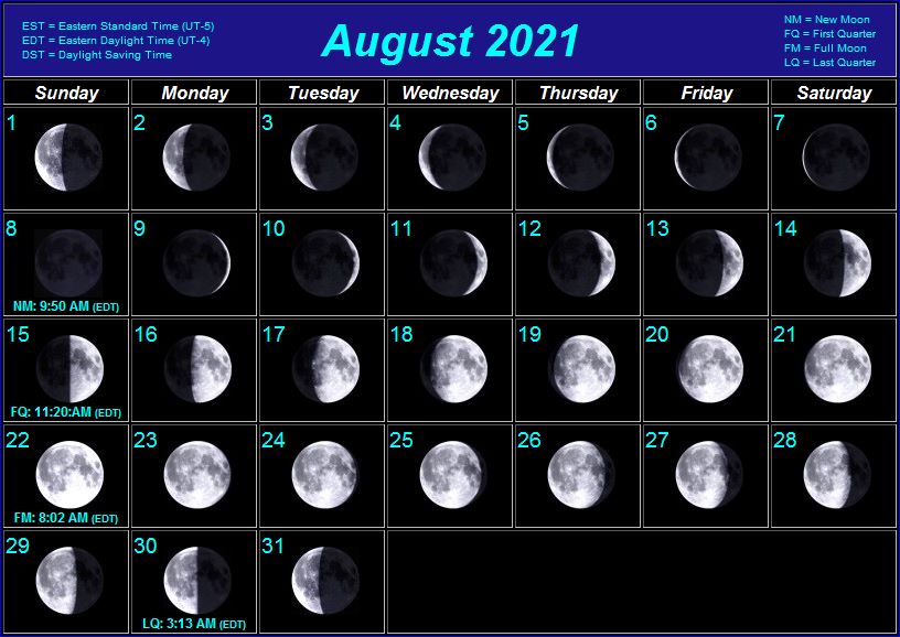 Moon Phases