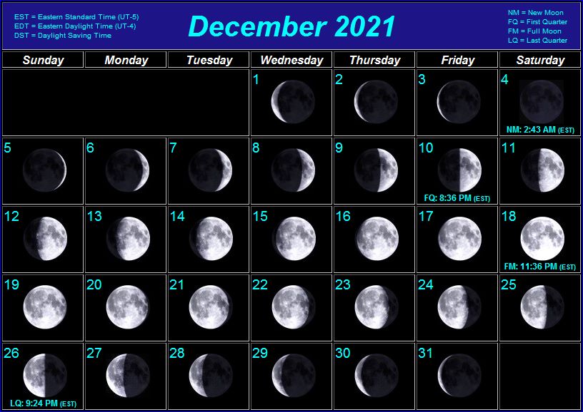Moon Phases