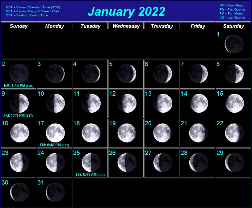 Цикл луны март 2024. Календарь с фазами Луны 2022. Календарь фазы Луны на 2022 год. Таблица фаз Луны на 2022 год. Moon phases Lunar Calendar 2023 год.