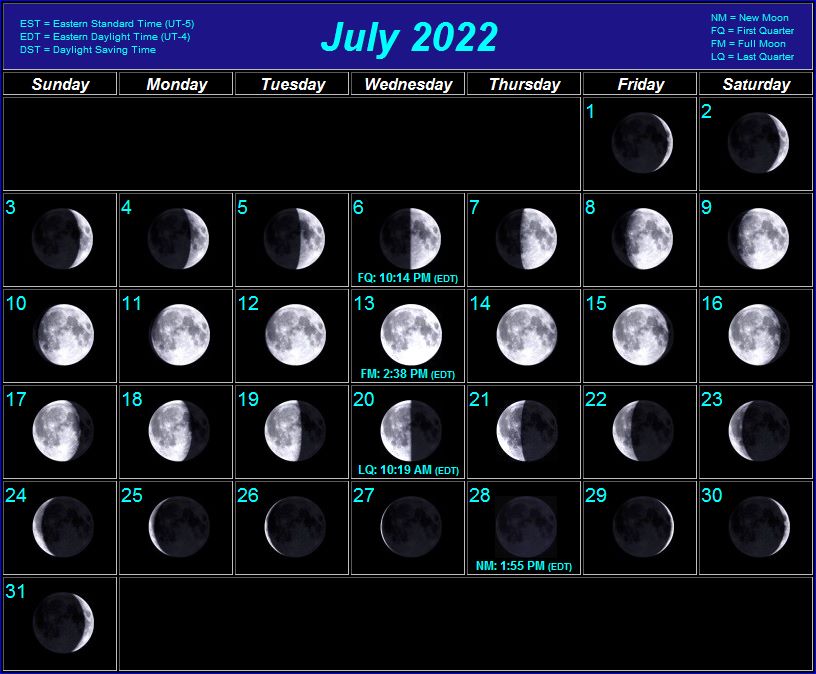 2022 Moon Phases Chart