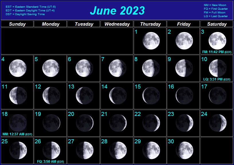 Moon Phases
