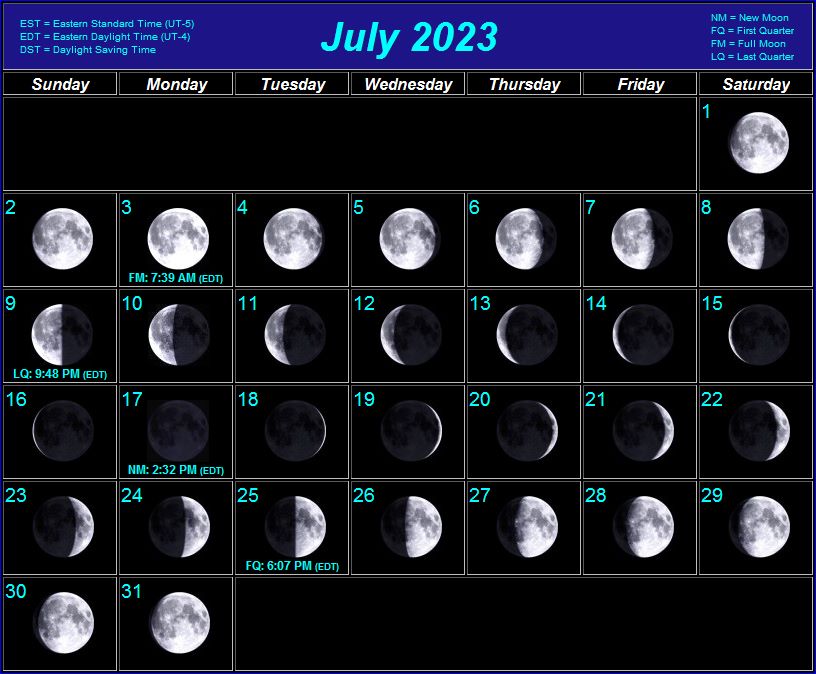 moon phases ten