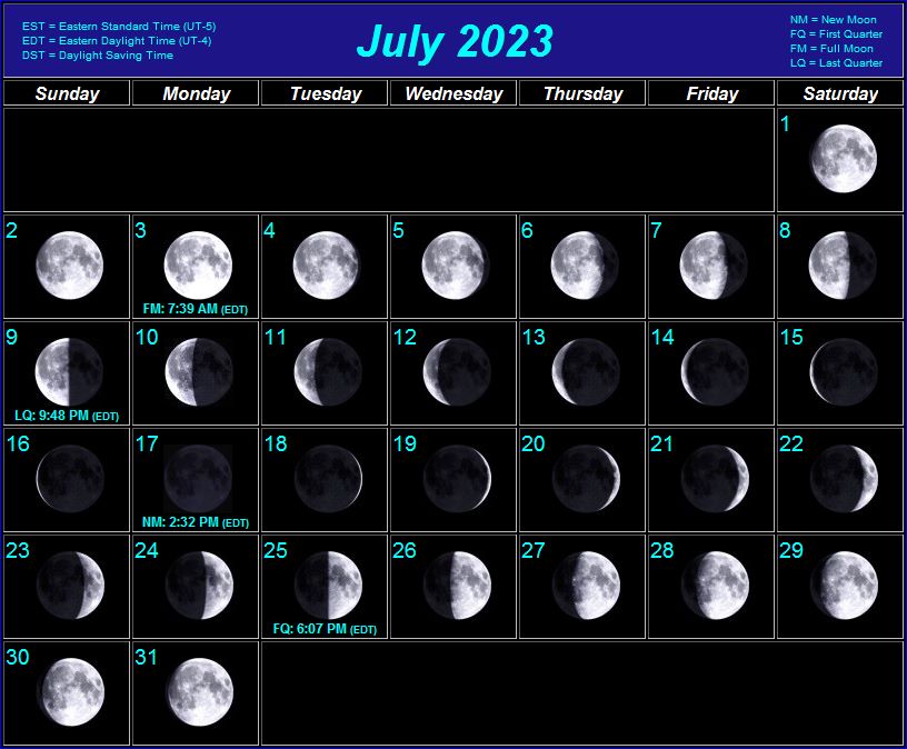 Moon Phases