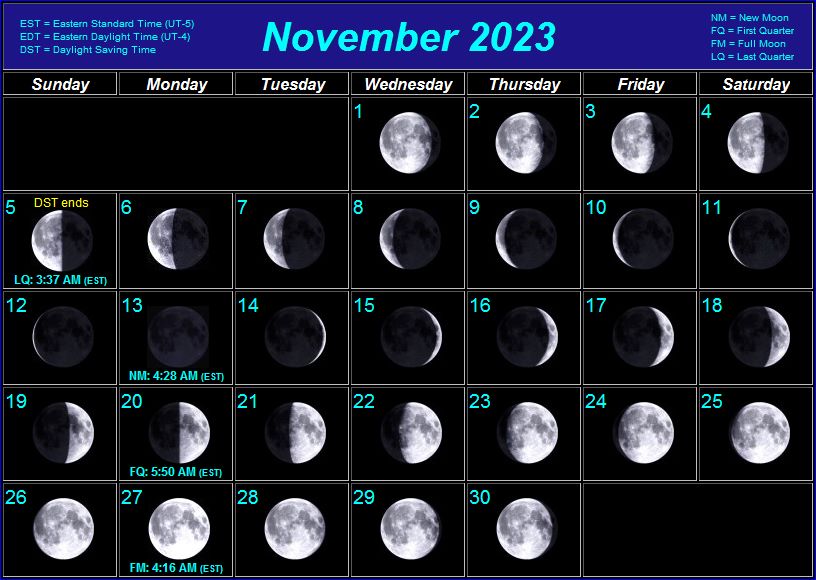 July 2024 Moon Phase Calendar Top Amazing Incredible Printable