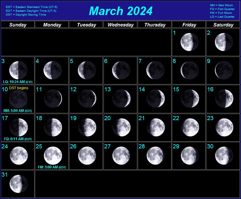 Moon Phases